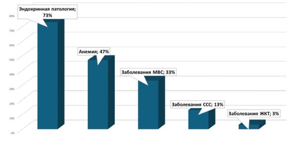 Изображение на обложке