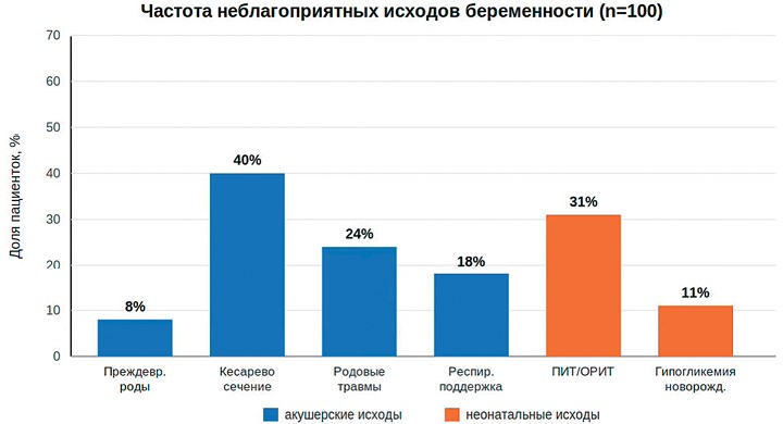 Изображение на обложке