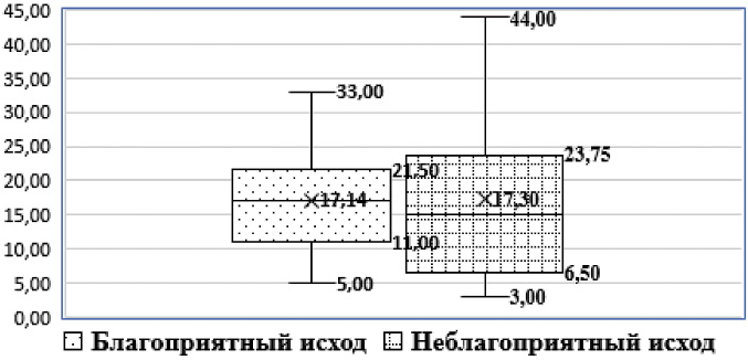 Изображение на обложке