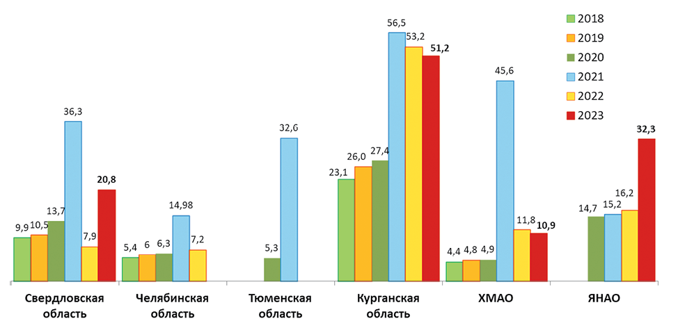 Изображение на обложке