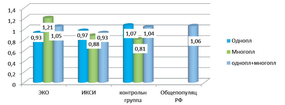 Изображение на обложке