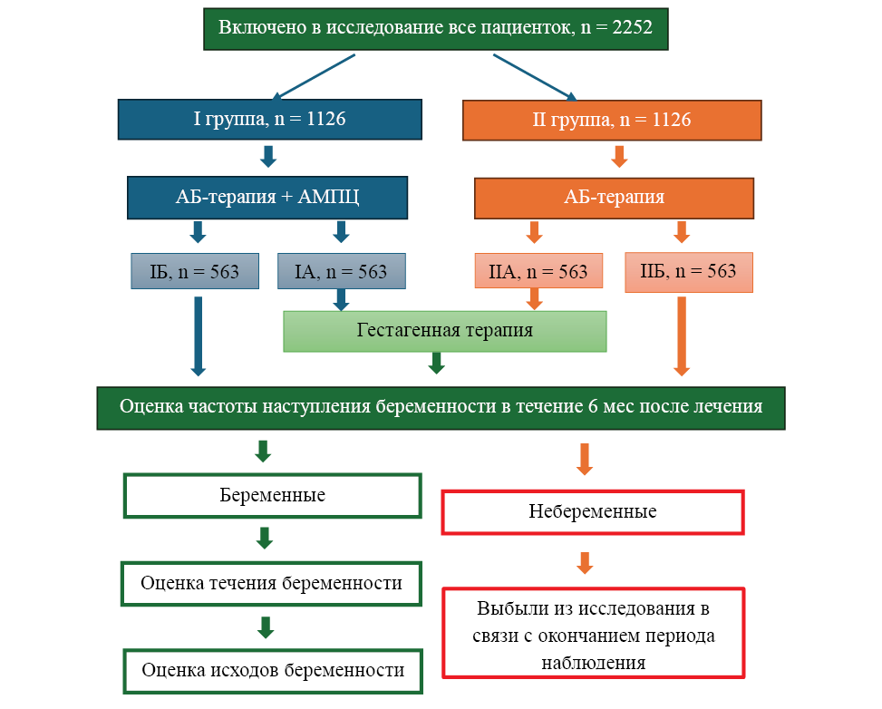 Изображение на обложке