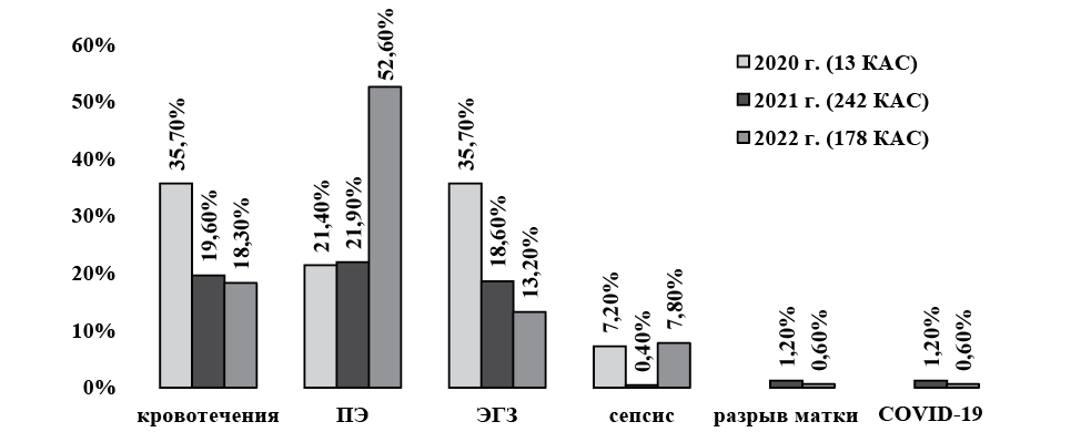 Изображение на обложке